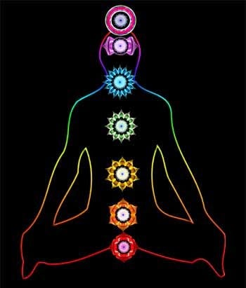 chakrakleuren De chakra's en hun kleuren