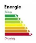 zuinig met je energie omgaan energieën onderscheiden