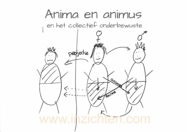 Transformatie van relaties naar de nieuwe tijd-Jupiter