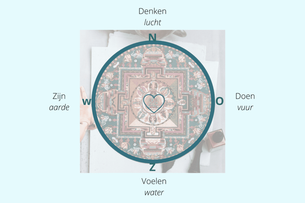 Het medicijnwiel toont je grootste valkuil in creatieprocessen
