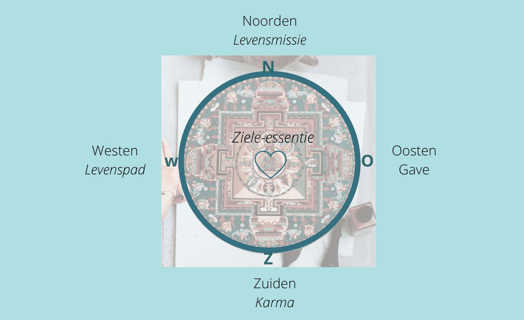 De pleaser en de egoïst laten samenwerken met getal 9